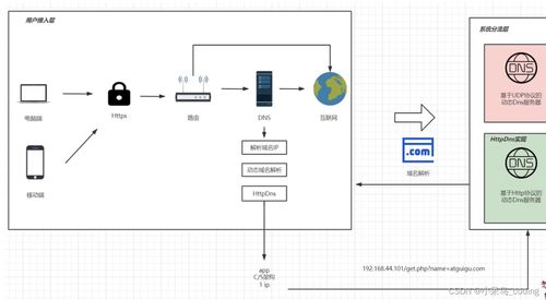 依賴域名的互聯(lián)網(wǎng)服務(wù)與域名根服務(wù)器運行機制解析